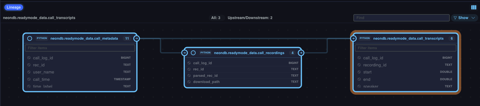 SQLMesh Architecture