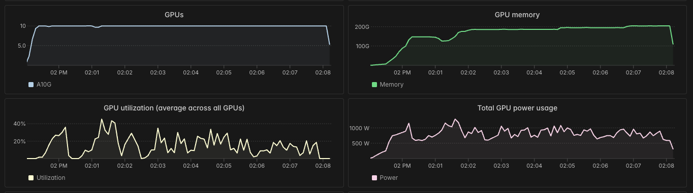 Modal Metrics