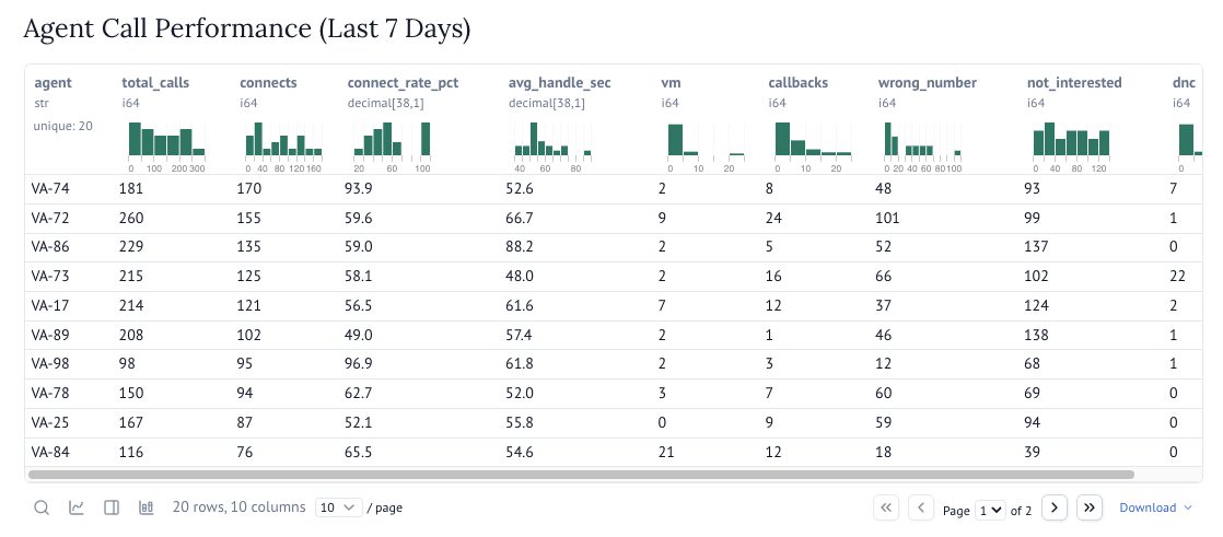 Marimo Dashboard 2